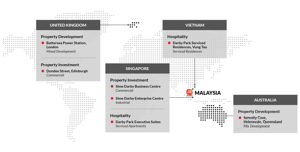 Sime Darby Organization Chart