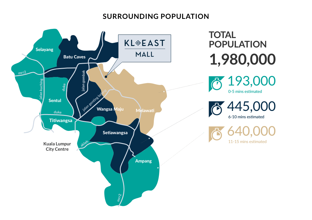 surrounding population