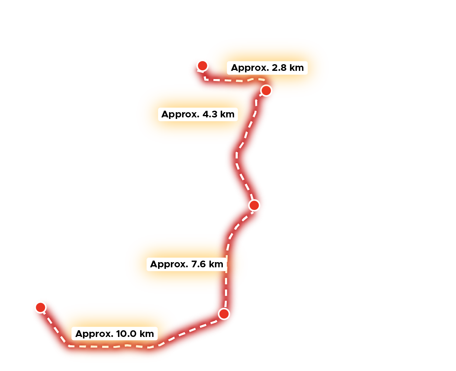 Sime Darby Property developments within Negeri Sembilan and Malaysia Vision Valley 2.0