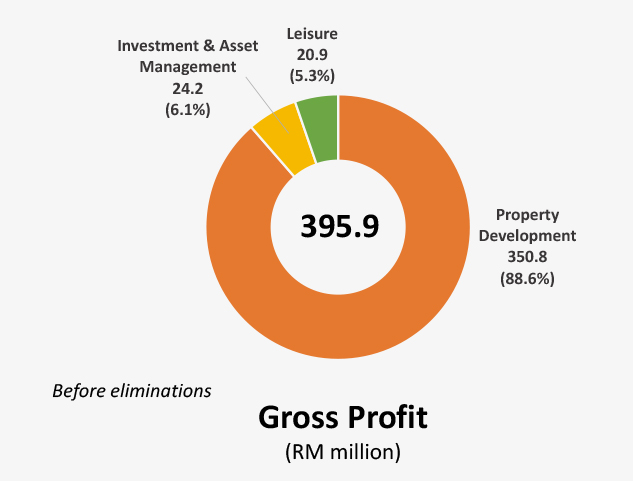 H220527-Q3FY2022-Gross