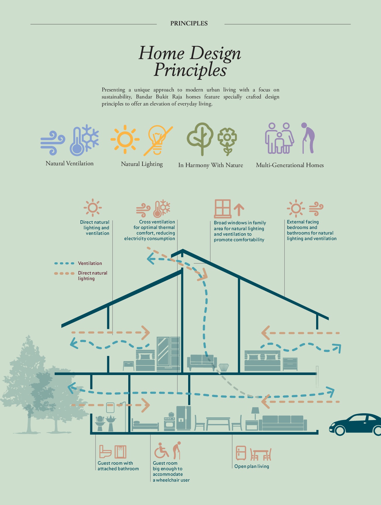 Bandar Bukit Raja - Azira's Home Design Principle